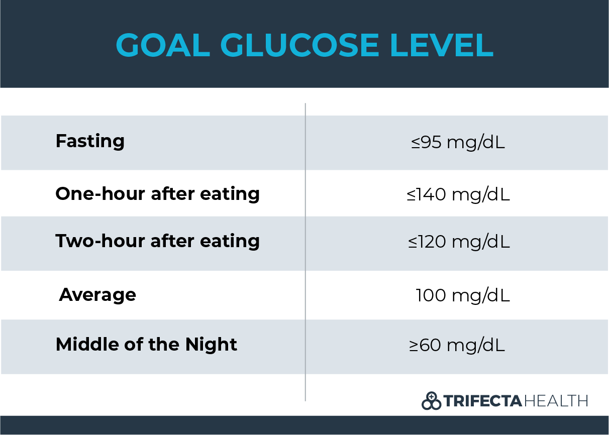 Gestational Diabetes and Pregnancy 8 Things You Need to Know